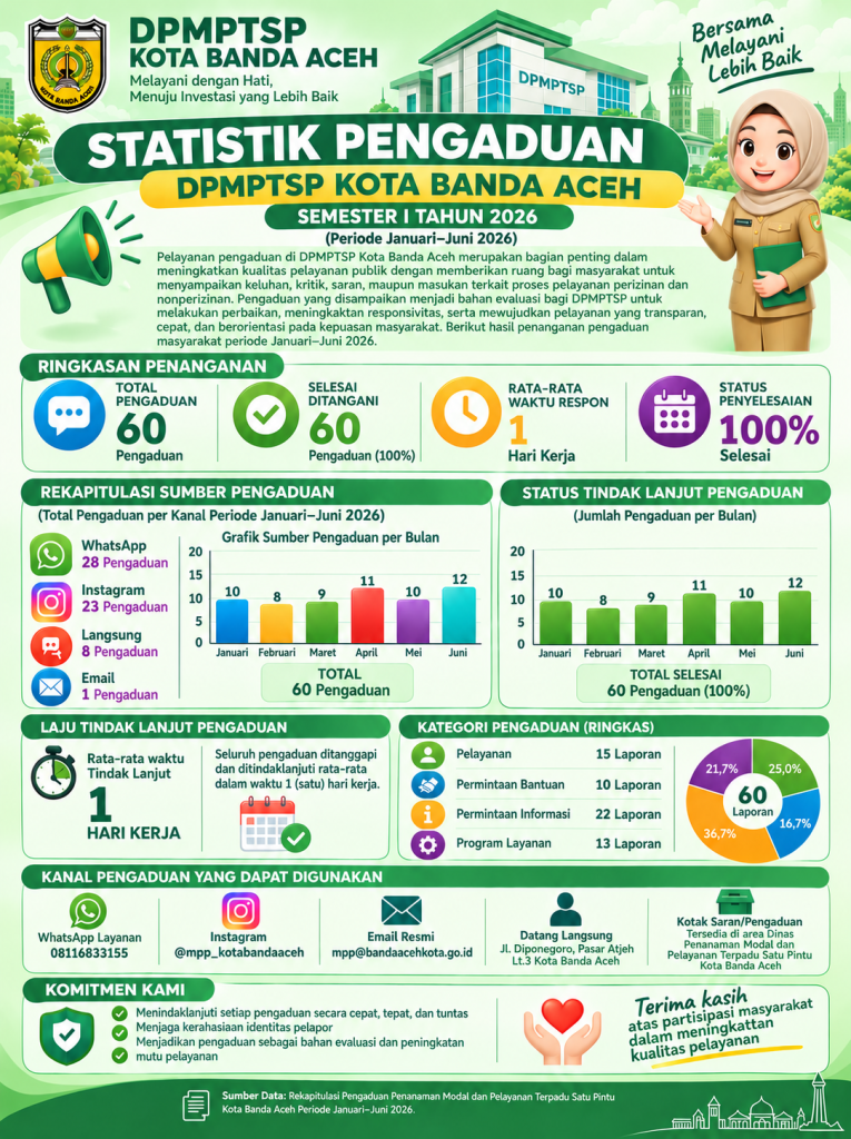 Semester I Tahun 2026