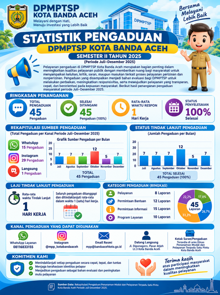 Semester II Tahun 2025